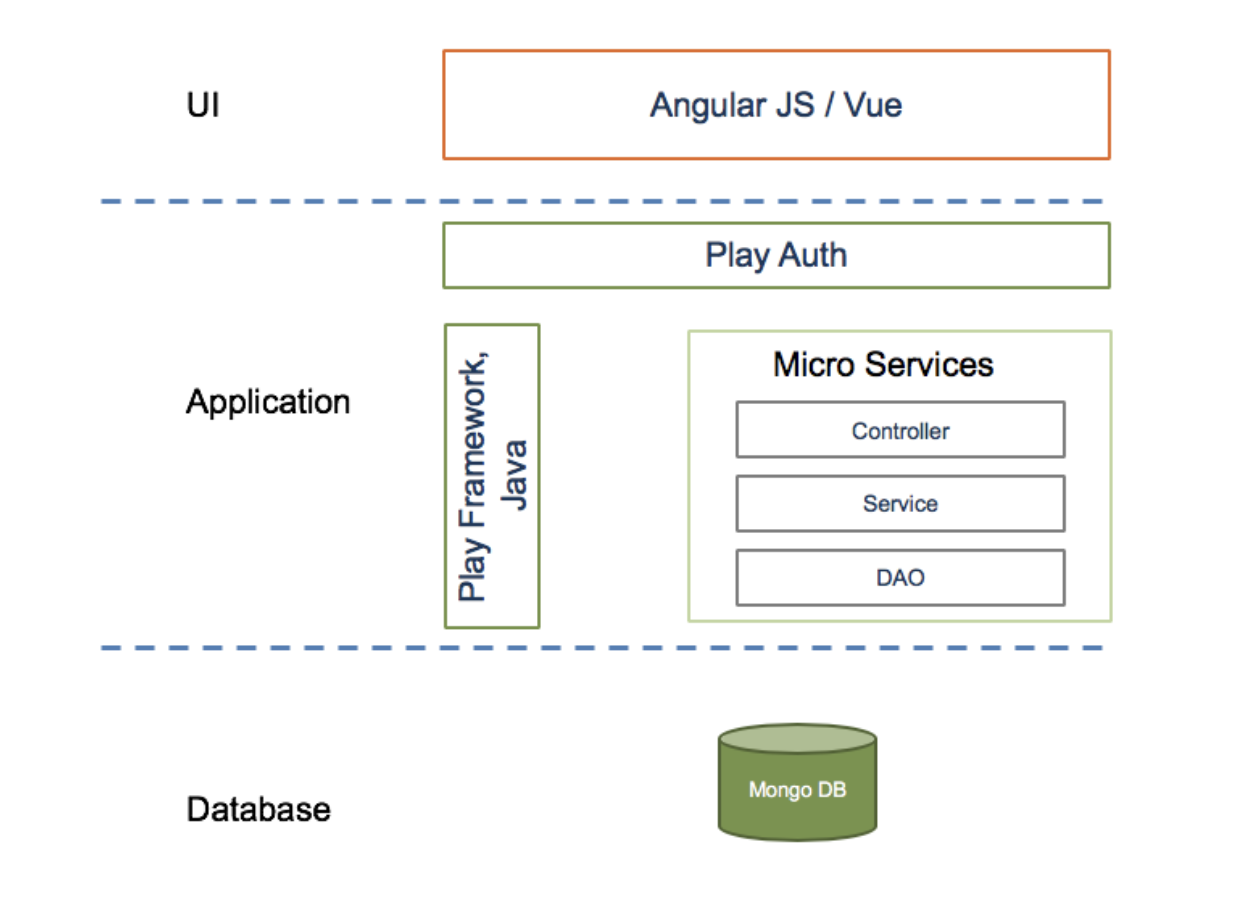 Technology Stack