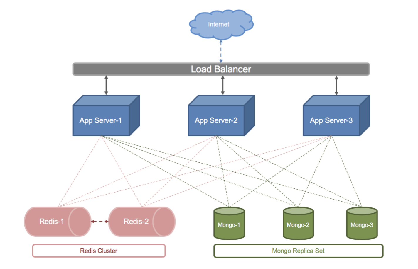 Application Block Diagram